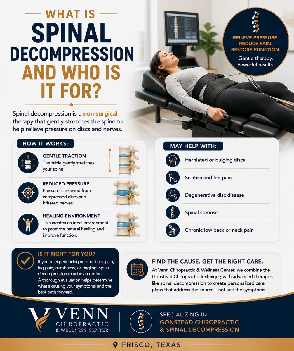 VennChiro's tweet photo. What is spinal decompression—and who is it for?

If you've been dealing with persistent back pain, sciatica, or a disc problem, you may have heard about non-surgical spinal decompression. But what does it actually do?
#SpinalDecompression  #HerniatedDisc #Sciatica #BackPain https://t.co/ftDZ2E6CPM