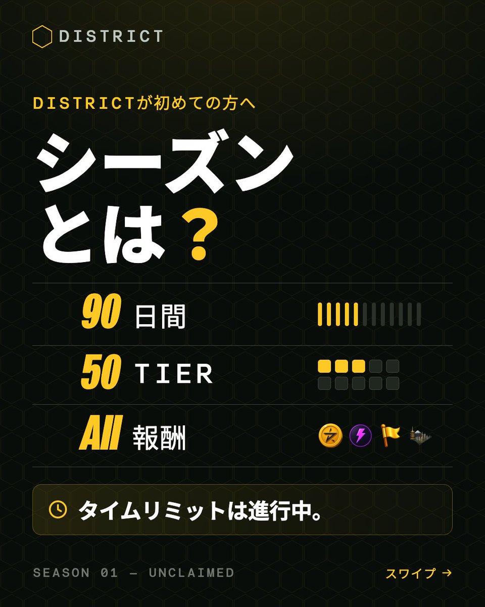 district_jp's tweet photo. シーズン1へようこそ!
🏆 UNCLAIMEDがスタート!
新シーズン到来! 何千もの地区があなたの挑戦を待っています。
さあ、外に出て街を探索しよう。スコアを積み重ねて、リーダーボードの頂点を目指そう。
あなたのシーズンは今、始まります。
#districtapp #unclaimed #season1 #therunninggame #exploredistrict