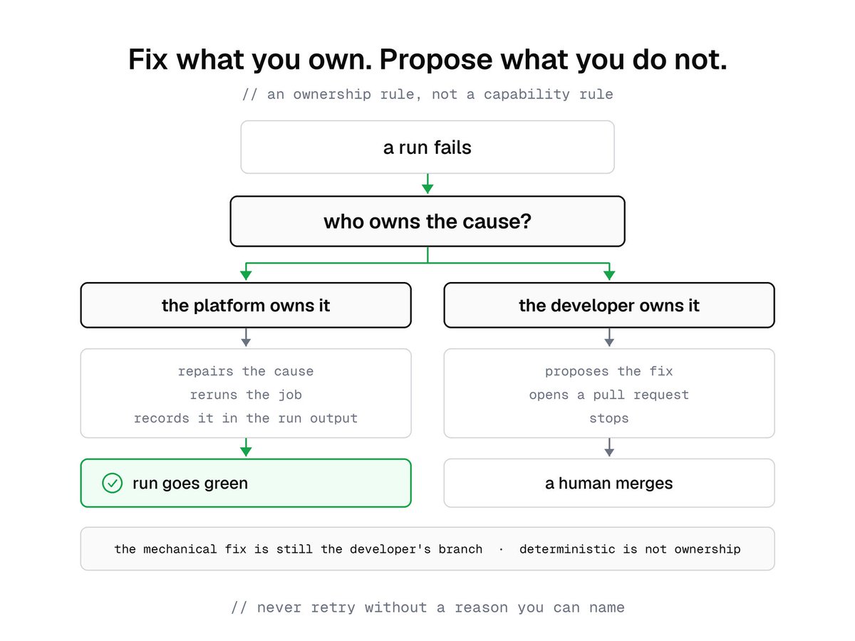 vcarpenterdev tweet picture