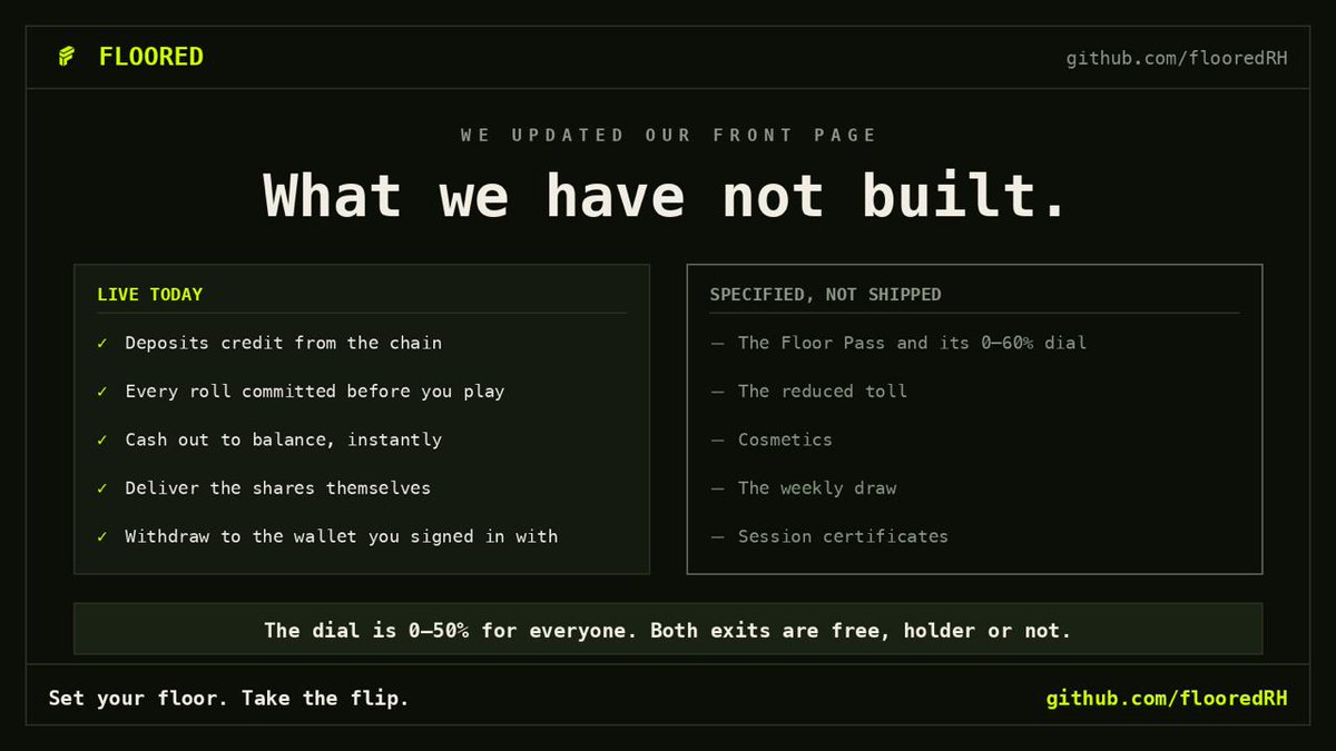 flooredRH's tweet photo. We updated our front page to say what we have not built.

https://t.co/C8DBAemQh4

Paper season is over. The loop runs on its own now — deposits credit from the chain, plays settle against live prices, and both exits pay out without anyone typing a transaction. That part is easy to announce.

The part most projects leave out is directly underneath it. Specified but not shipped: the Floor Pass and its wider 0–60% dial, the reduced toll, the cosmetics, the weekly draw, the session certificates. Five things written into our own spec that you cannot use today.

The dial is 0–50% for everyone. Both exits are free for everyone, holder or not. If you were going to buy the token expecting a wider dial this week, we would rather you read that on our own page than find out after.

Two repositories sit next to it, and neither trusts our infrastructure:

floored-fair — the payout math as runnable code
floored-house — reads the house wallet off the chain and compares it against the book we publish ourselves

The house edge is 5%. It is the same 5% at every setting of the dial, and it is on the page too.