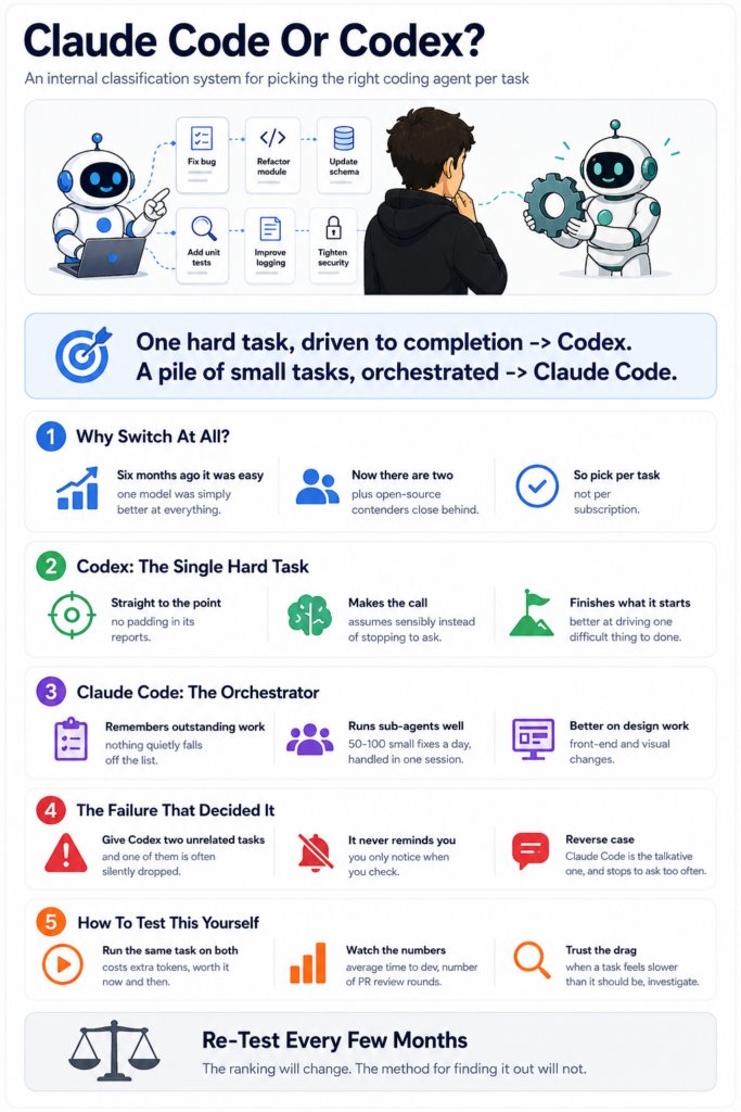 R_Demidchuk's tweet photo. Why change coding agent based on tasks? 

#AgenticAI #AIAgents #GenerativeAI #LLM #LangChain #CrewAI #AutoGen #MachineLearning #RAG #AIEngineering #ArtificialIntelligence #Python #DataScience #AI https://t.co/Ll4Audu9NC