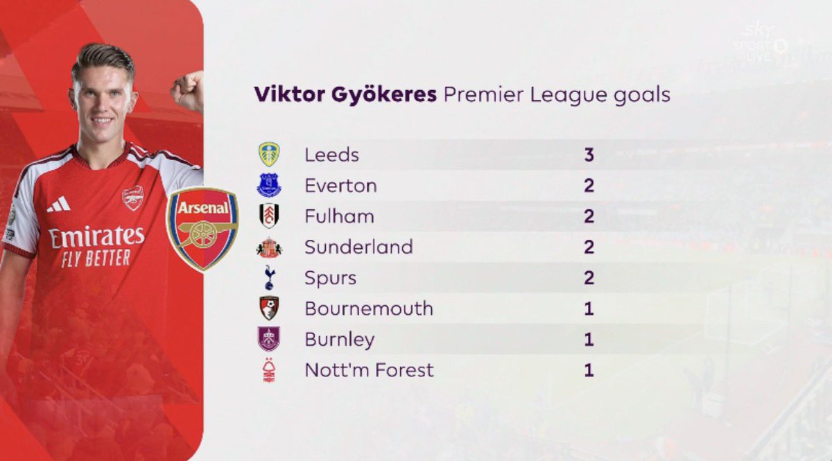 RagebaitAFC's tweet photo. @Joshibirogba Kai first season fully fit:

89 points and team scores 91 goals. 

Kai second season, injured for most of it. 

Gyokores first season:

85 points and 71 team goals, and this is his PL record. 

Get your head out of your ass and use your eyes brudda. https://t.co/r5WmZHY5GI