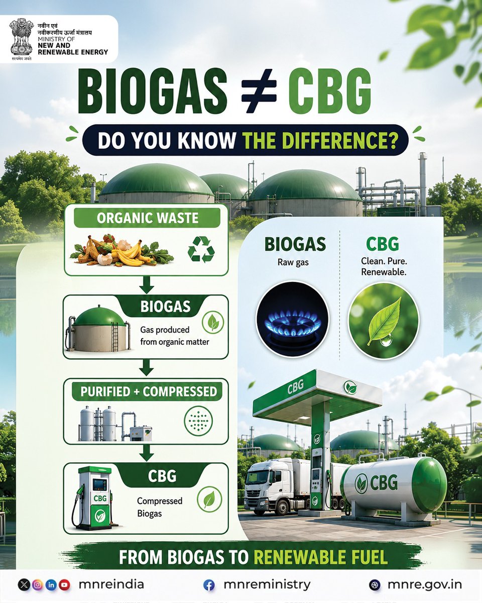 mnreindia's tweet photo. Biogas ≠ CBG.
But they’re part of the same clean-energy journey.

So, what’s the difference?
Biogas is the raw gas produced from organic waste. When it is purified and compressed, it becomes Compressed Biogas (CBG) which is a clean, renewable fuel that can help turn waste into valuable energy.

Did you know the difference? Tell us in the comments!

#MNRE #Bioenergy #Biogas #CBG #RenewableEnergy #EnergyTransition