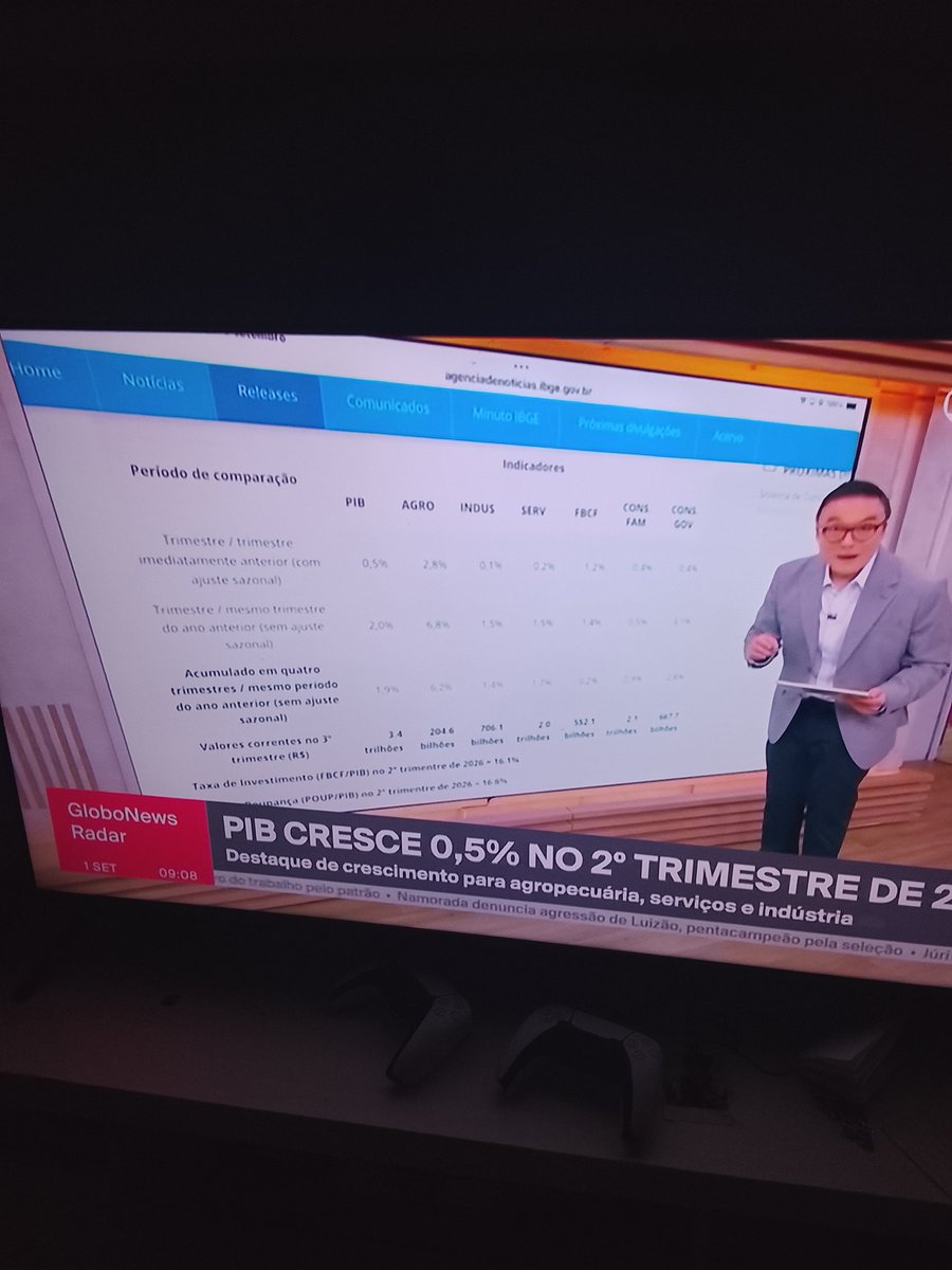Willian_1237's tweet photo. Olha a triste realidade da GloboNews ter que aplaudir o governo lula.... É só olhar os números. Eu não sei pq o agro odeia tanto o papai lula.. não consigo entender. https://t.co/cuigz5jJzo