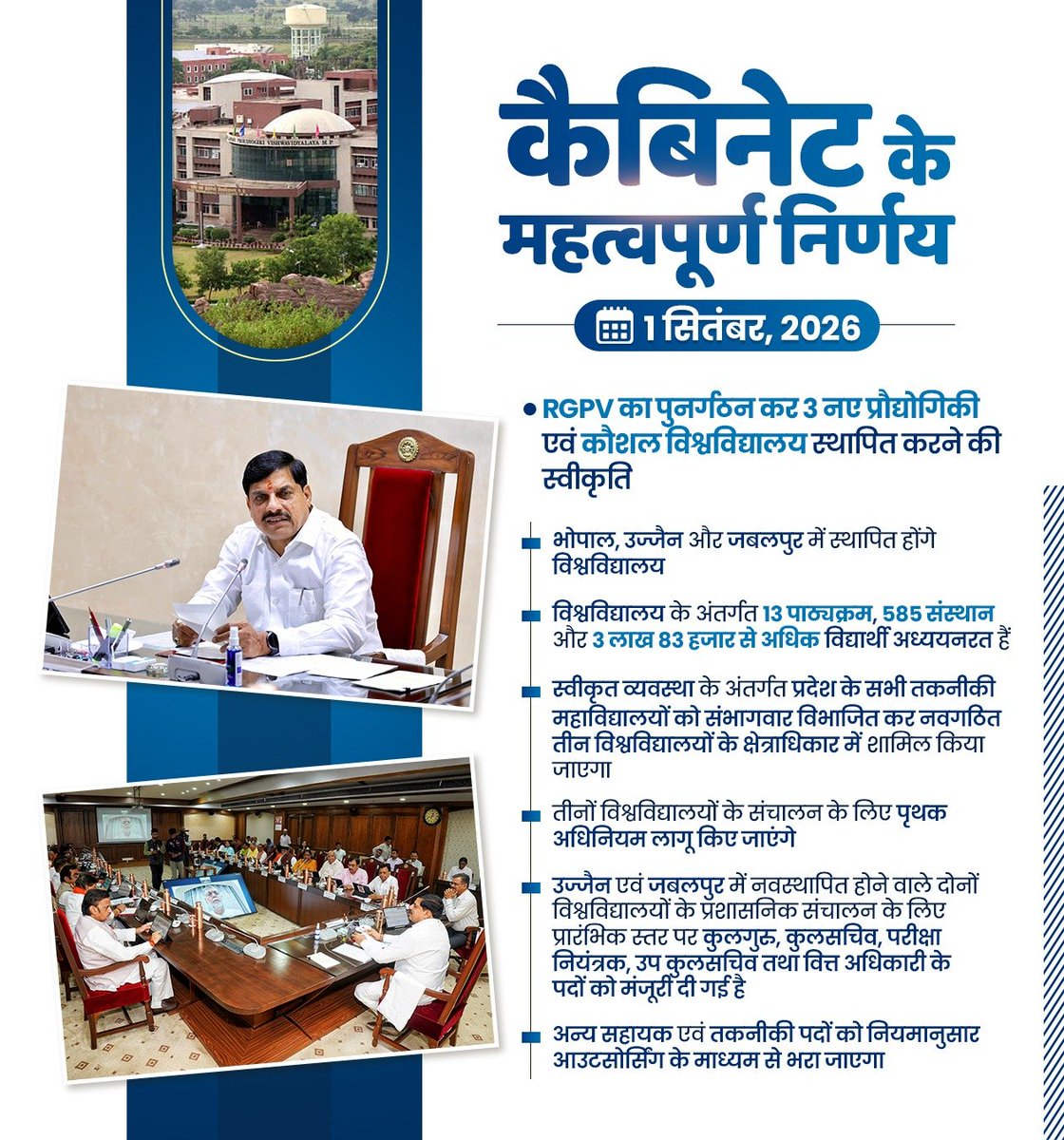 DrMohanYadav51's tweet photo. आज कैबिनेट में प्रदेश के सर्वांगीण विकास एवं बुनियादी ढांचे को सुदृढ़ करने के उद्देश्य से ₹41 हजार करोड़ से अधिक के महत्वपूर्ण वित्तीय प्रस्तावों और जनकल्याणकारी निर्णयों को स्वीकृति प्रदान की गई।

#CabinetMP https://t.co/cFi8dMZu4Q