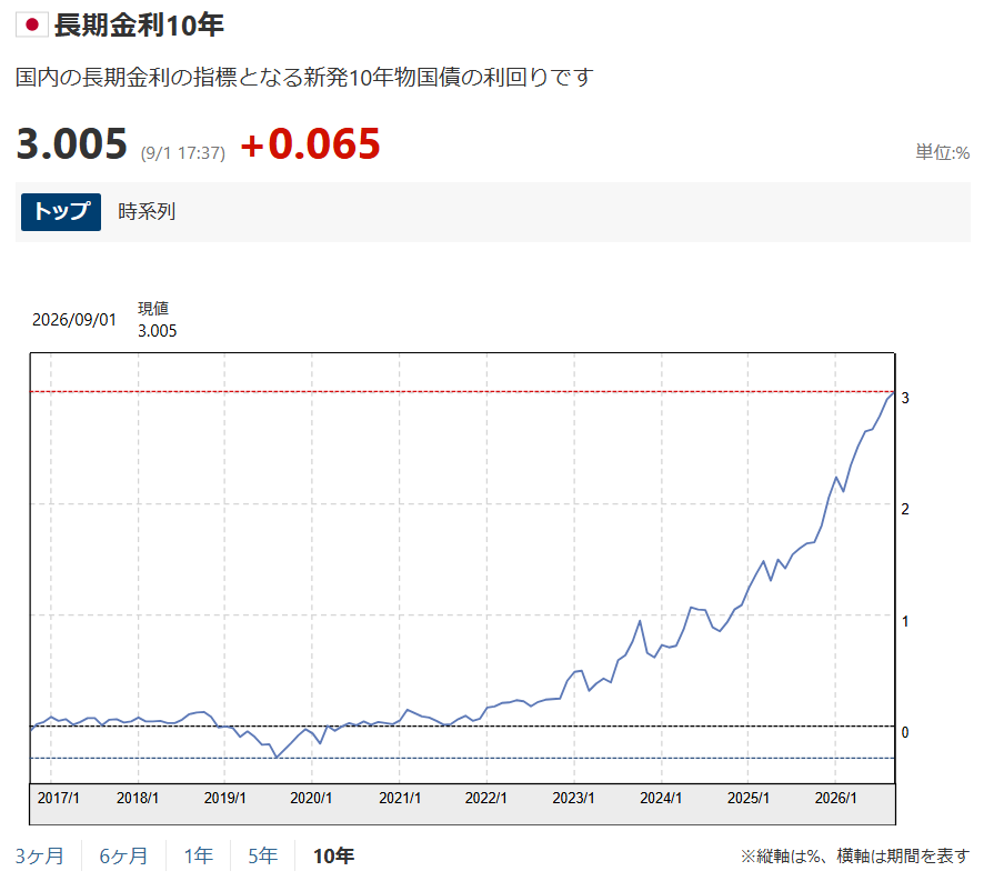 Tumitate_MASA's tweet photo. 日経 銀行株
完全に上昇トレンドですね https://t.co/1UlSbfMP4w