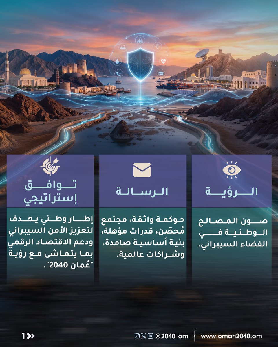 2040_om's tweet photo. الاستراتيجية الوطنية للأمن السيبراني 

​إطار وطني متكامل يعزز المرونة الرقمية، ويحمي المصالح الوطنية، ويدعم الاقتصاد الرقمي بما يتماشى مع #رؤية_عمان_2040. https://t.co/5xFnMwbcA7