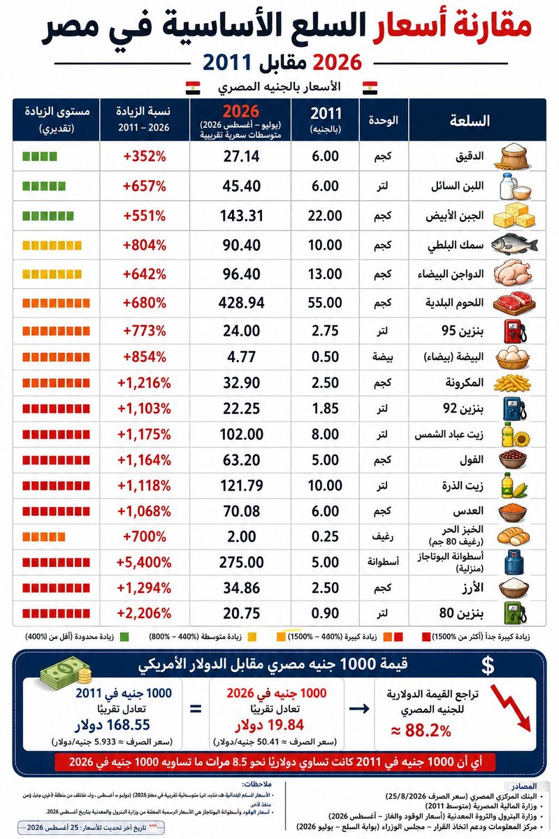 Elsayed66664's tweet photo. @Loveegypt99 ناس مريضه https://t.co/2oxhI675nF