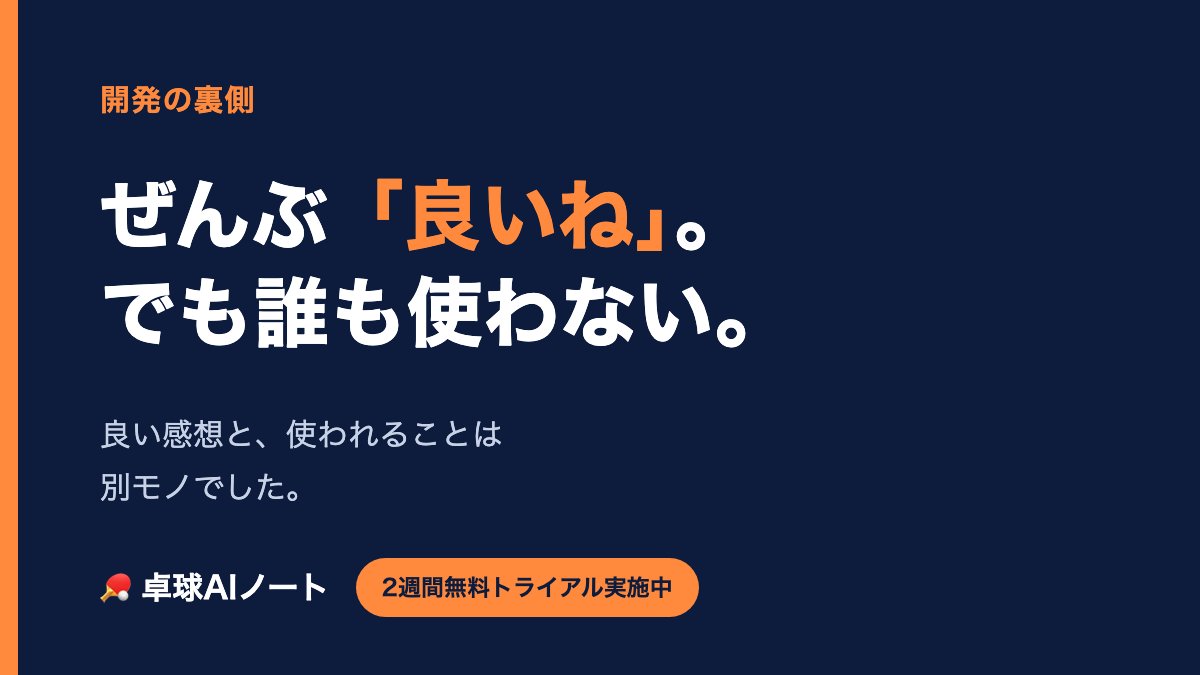 AInote_tt's tweet photo. リリースして最初の1ヶ月、感想を聞いた人は全員「良いね」と言ってくれました。
でも1ヶ月後に使い続けていた人は、1人もいませんでした🏓
良い感想と使われることは、別なんですね。
最初の1ヶ月、何人残ってました?
#個人開発 https://t.co/c0OPBEhWR5
