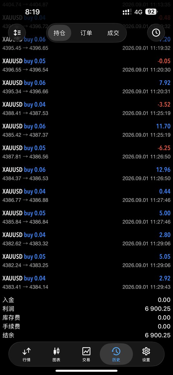 Yolo_Ea's tweet photo. AI量子趋势策略 

躲过了八月份的大起大落8月+6900美金💸
4个月整体收益 +33000美金 💸

#量化交易 #AI量化 #黄金外汇 #EA量化 #EA交易 https://t.co/Mgq0gmueT6