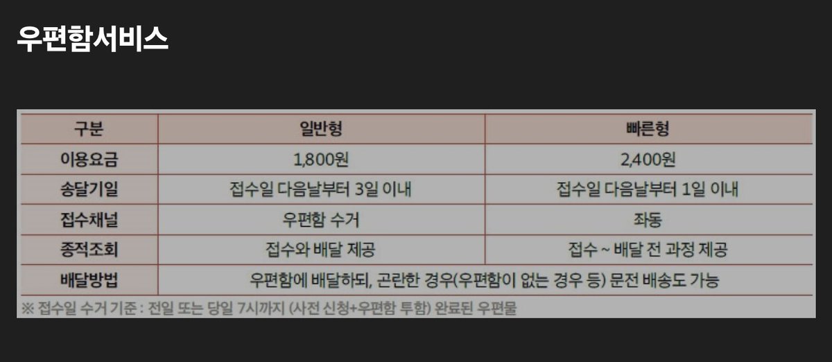 _CitronCha's tweet photo. 대상: 가로 세로 높이를 합해 45cm 이하, 무게 500g 이하인 소형포장우편물
0호 상자 이용하면 되고 집앞도 가능하다고 함. 반택 할 필요 없겠는데? https://t.co/UD3mOrMDR9