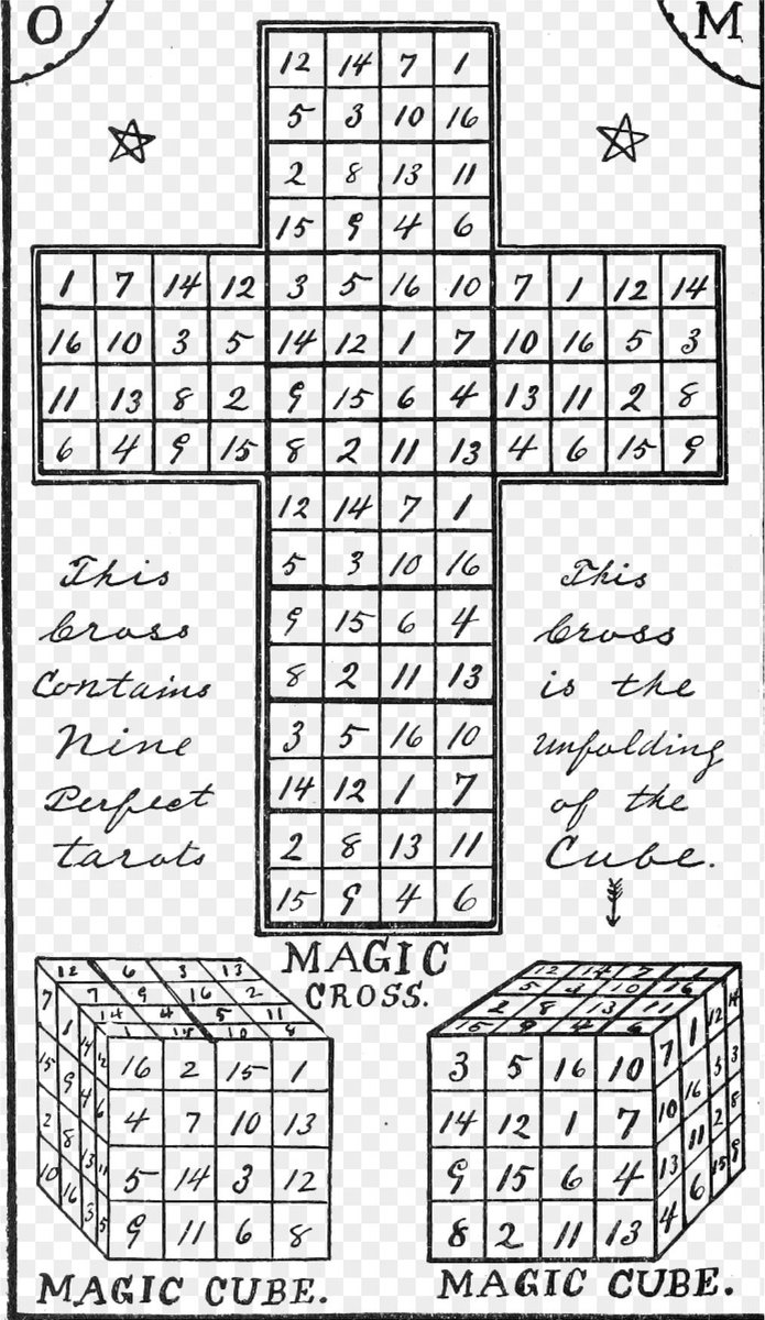 AtlasOfWisdom's tweet photo. A deck of playing cards became a mathematical machine for reading a life.

In 1919, Olney H. Richmond published The Mystic Test Book, combining playing cards, birth dates, astrology and numerical diagrams into a single system.

At its center were the “Magic Cross” and “Magic Cube”. Richmond constructed numbered squares in which rows, columns and diagonals followed fixed numerical relationships. He called the resulting arrangements “Tarots” and catalogued 384 “Cross Tarots”.

The system went beyond a simple magic square. Richmond connected several numerical arrangements in three dimensions, then described how they could be unfolded from a Magic Cube into a Magic Cross while preserving their numerical relationships. These patterns were then assigned occult meanings through playing cards and planetary correspondences. A birth date supplied the numerical basis for an individual reading.

The result was an attempt to make divination calculable. The geometry provided the framework, the numbers provided the rules, and cards and astrology supplied the interpretation. Richmond was essentially trying to turn occult symbolism into a system that could be constructed, calculated and repeated.