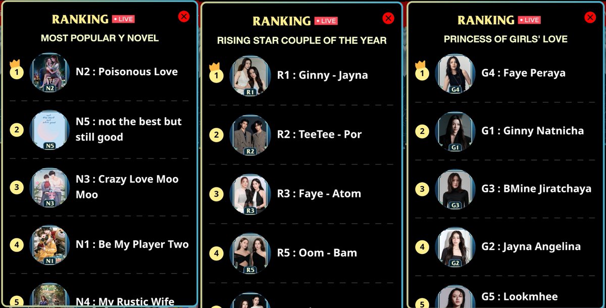GinJayFVT's tweet photo. How you finish is what matters most. We still have an hour and a half to show our support for GinJay at tonight’s Golden Time (x2 voting points) event! 💪 

📌 Check the live rankings here: 
🔗 https://t.co/CcztQkMKyp 
📱 EMOS App

#GinJay #จินเจ #ginnynatnicha #aangelinaass https://t.co/CJdRRzggQY