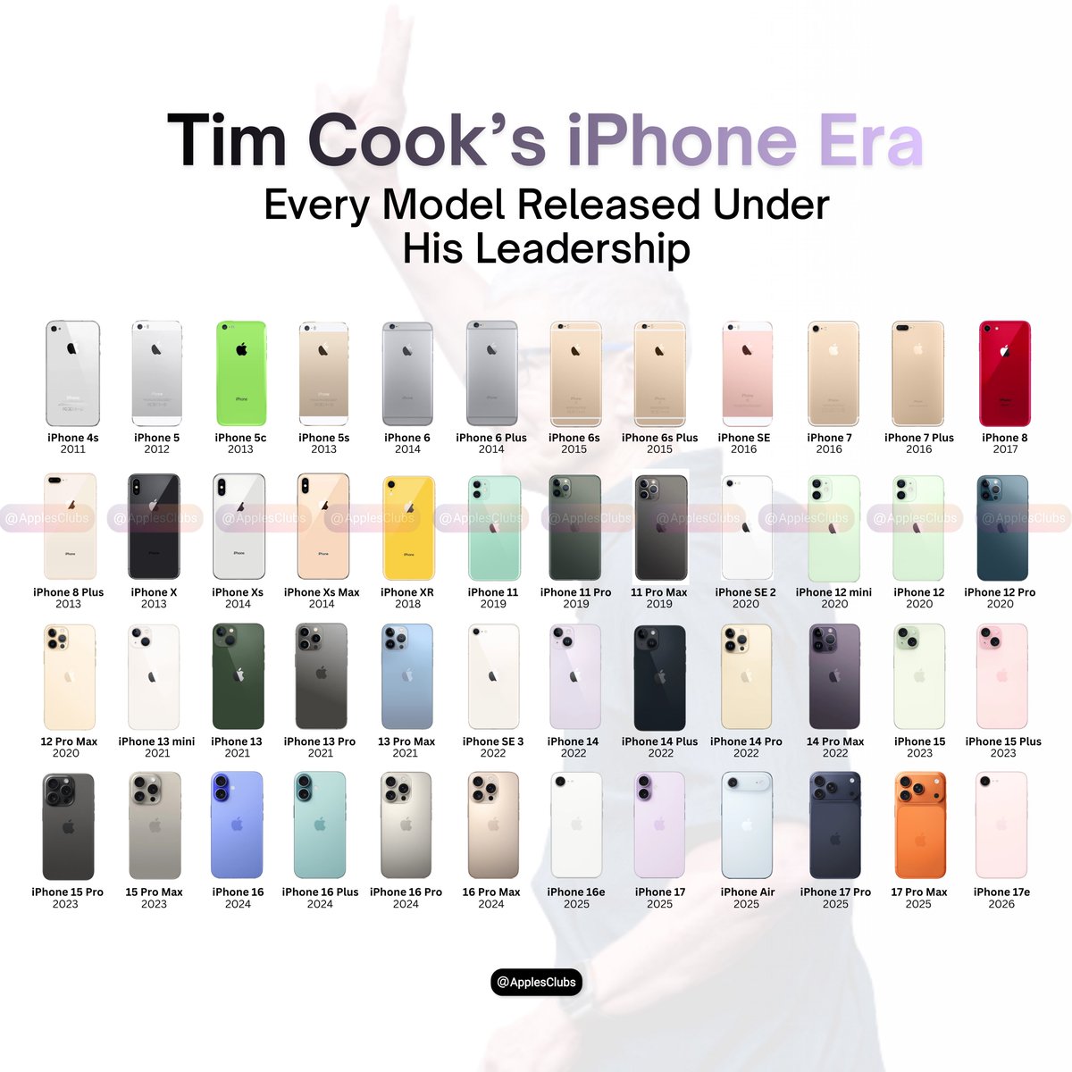 ApplesClubs's tweet photo. Every iPhone released under Tim Cook’s leadership. https://t.co/J9fMUbdSHg