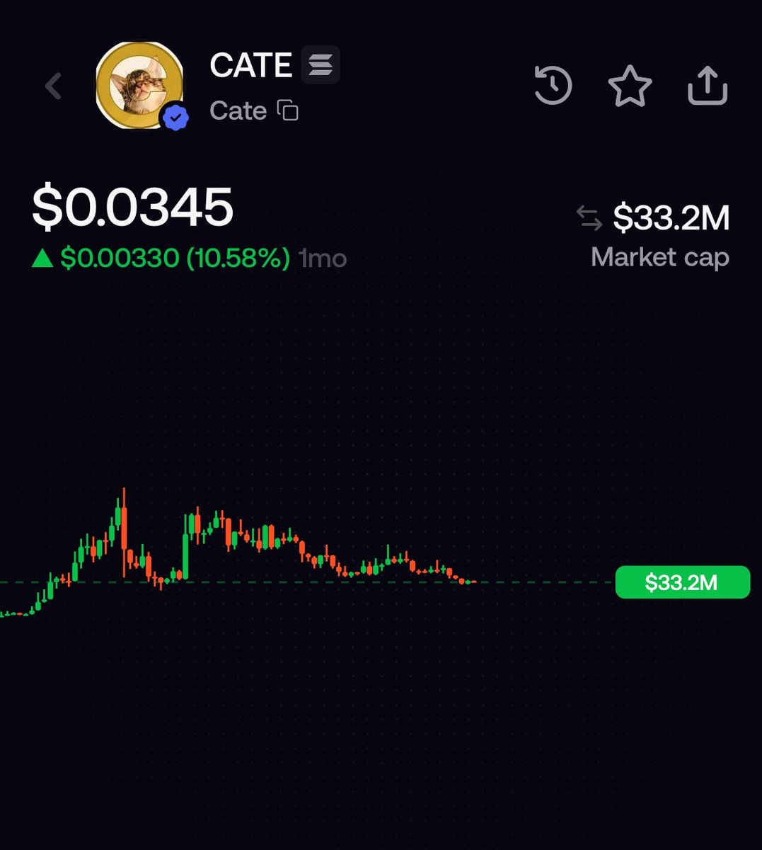 yo_itsFlux's tweet photo. They can suppress $CATE for only so long.

You can see the pressure building.

Every dip gets absorbed.
The range keeps tightening.
Conviction keeps growing.

At some point, the sell wall disappears.

And $CATE sends.

I’m not chasing the breakout.

I’m positioned before it. 🐈💛 https://t.co/pBZR6JHL6C
