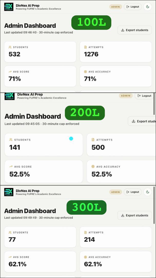 DivNex_Ese's tweet photo. Honestly amazed by the turnout

Over 750 FUPRE students used DivNex AI Prep Pro for exams this semester, and the feedback is wild 🔥 https://t.co/DDEMrv8Al1