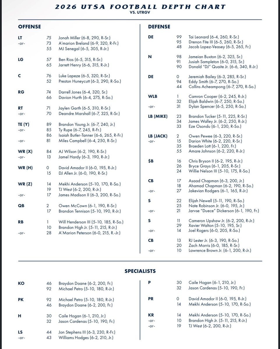 BirdsUpJavi's tweet photo. The first depth chart of the year has been released. Thoughts below: https://t.co/TiOPCCJvIi