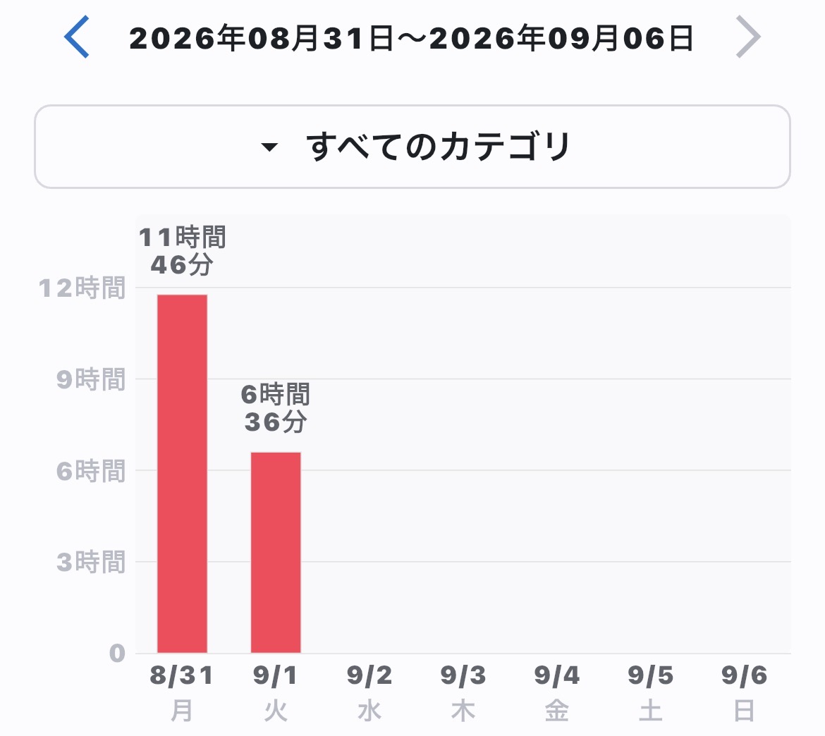Quons_STUDYING's tweet photo. おはようございます☀️

昨日、一昨日の勉強記録！
昨日は6時間36分！！
一昨日は11時間46分！！

昨日はまぁ体調悪かったし仕方ないとこもあるけど…
やれることをやっていこう！
あと健康管理大事

#勉強垢 #勉強垢さんと繋がりたい #勉強垢と繋がりたい #浪人生 #浪人生と繋がりたい #勉強記録 https://t.co/2aFmyqcoUI