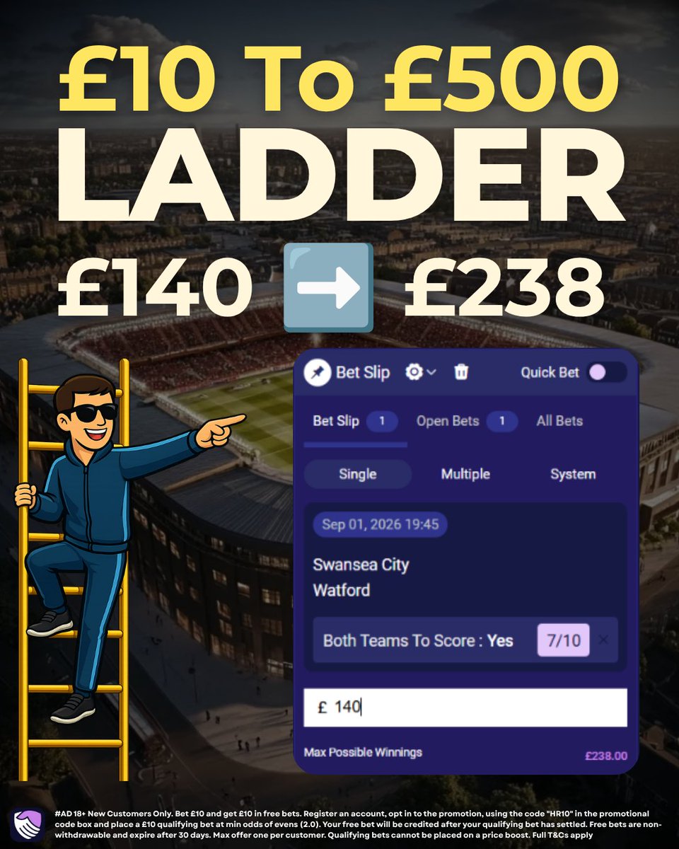 maxsbetclub's tweet photo. 🪜⏰LADDER BET 5 IS LIVE

Our 5th Selection is Swansea v Watford BTTS.

This has landed in all 3 of Watford's games so far this season, including tough fixtures against West Ham and Southampton. Swansea have scored 5 so far this season, and I feel this game will see chances at both ends of the pitch.

This one is on FairPlay.

New to FairPlay? Use Code MAX20 for £20 Free bets when you bet £20. Or, Code MAX10 gets you £10 Free bets when you bet £10.

JOIN: https://t.co/qPclIzUGPf

18+ Gambleaware