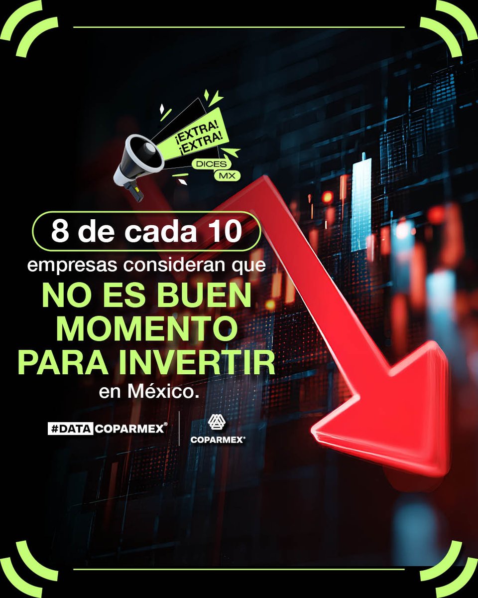 dicesmx's tweet photo. 💥📉 ¡El ánimo empresarial para invertir en #México se desplomó! De acuerdo con #DataCOPARMEX, solo 23% de las empresas considera que existen buenas condiciones para invertir, frente al 39.5% de la medición anterior.

#ExtraExtra #Inversión #Economía #Empresas @Coparmex https://t.co/IDemgyrZac