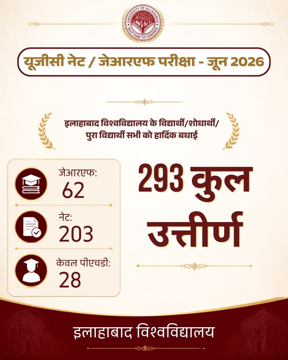 UoA_Official's tweet photo. यूजीसी नेट / जेआरएफ परीक्षा – जून 2026 में शानदार उपलब्धि
#UniversityOfAllahabad #AllahabadUniversity #UGCNET #UGCNET2026 #JRF #AcademicExcellence #StudentAchievement #ResearchScholars #ProudMoment #Prayagraj
@ugc_india @EduMinOfIndia https://t.co/dIWNKqAZTo