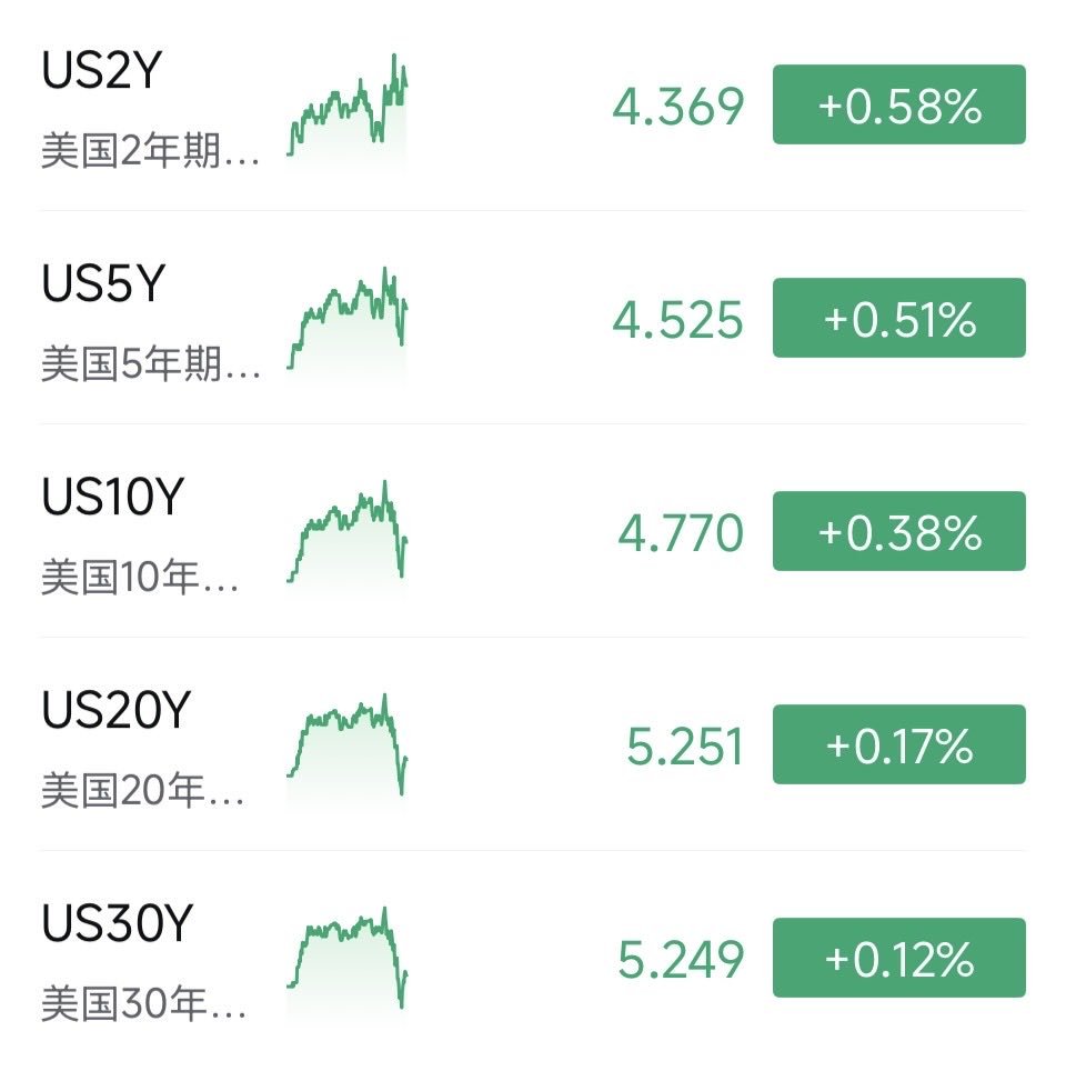 hyboox's tweet photo. 短期的确可能加息，虽然特朗普不会同意 https://t.co/OIfstUuIsT