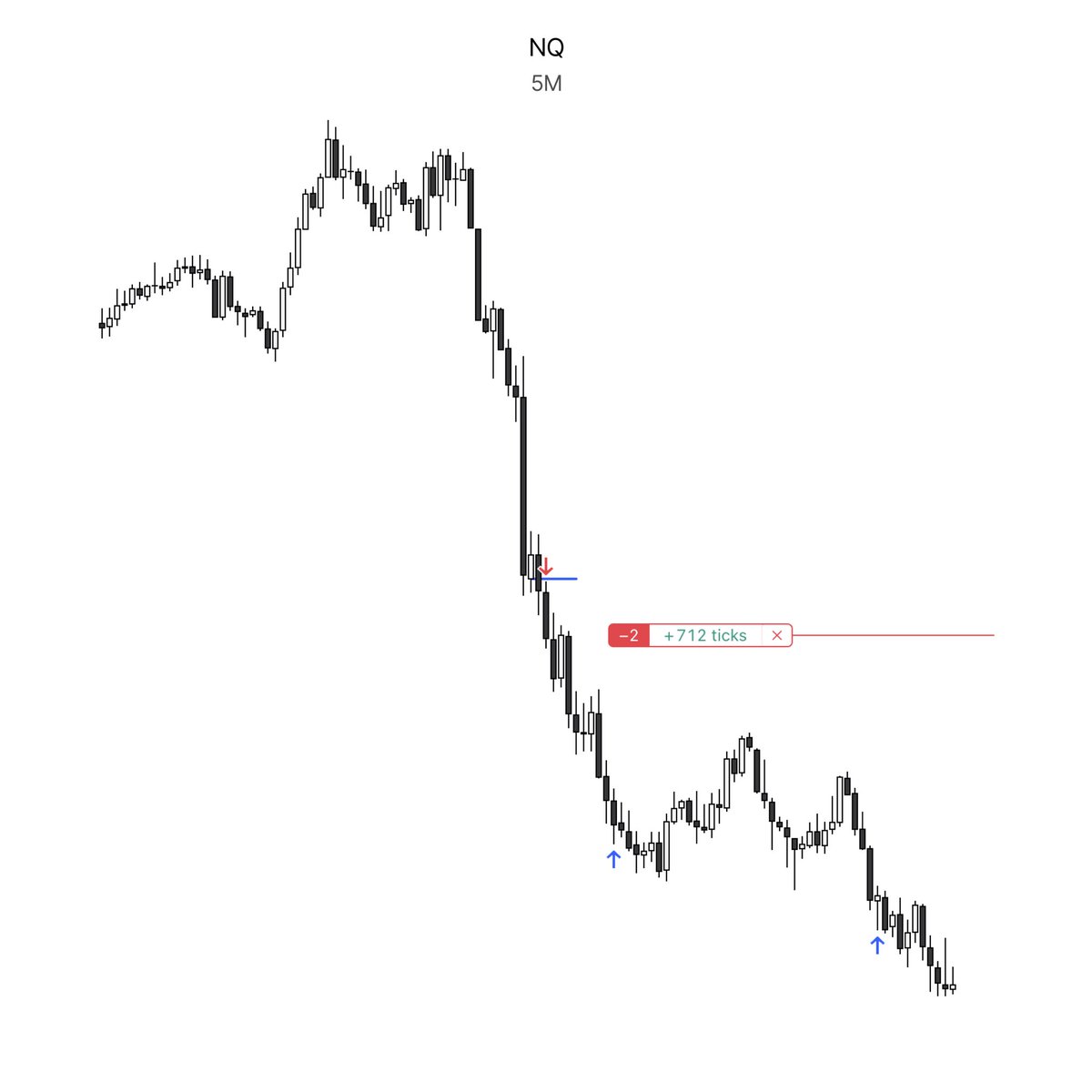 _amtrades's tweet photo. there are three parts I want to see on every trade

reaction at a daily relevant swing, that is the bias

alignment of a daily profile, that is the confirmation

price expanding in the continuation, that is entry timing

all ideal setups will have each of these https://t.co/a39yg4x0KH