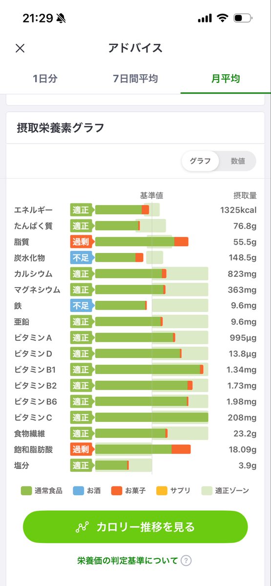 rian30359512's tweet photo. 8月。ビタミンDが辛かった… https://t.co/dkdxnrjmyl