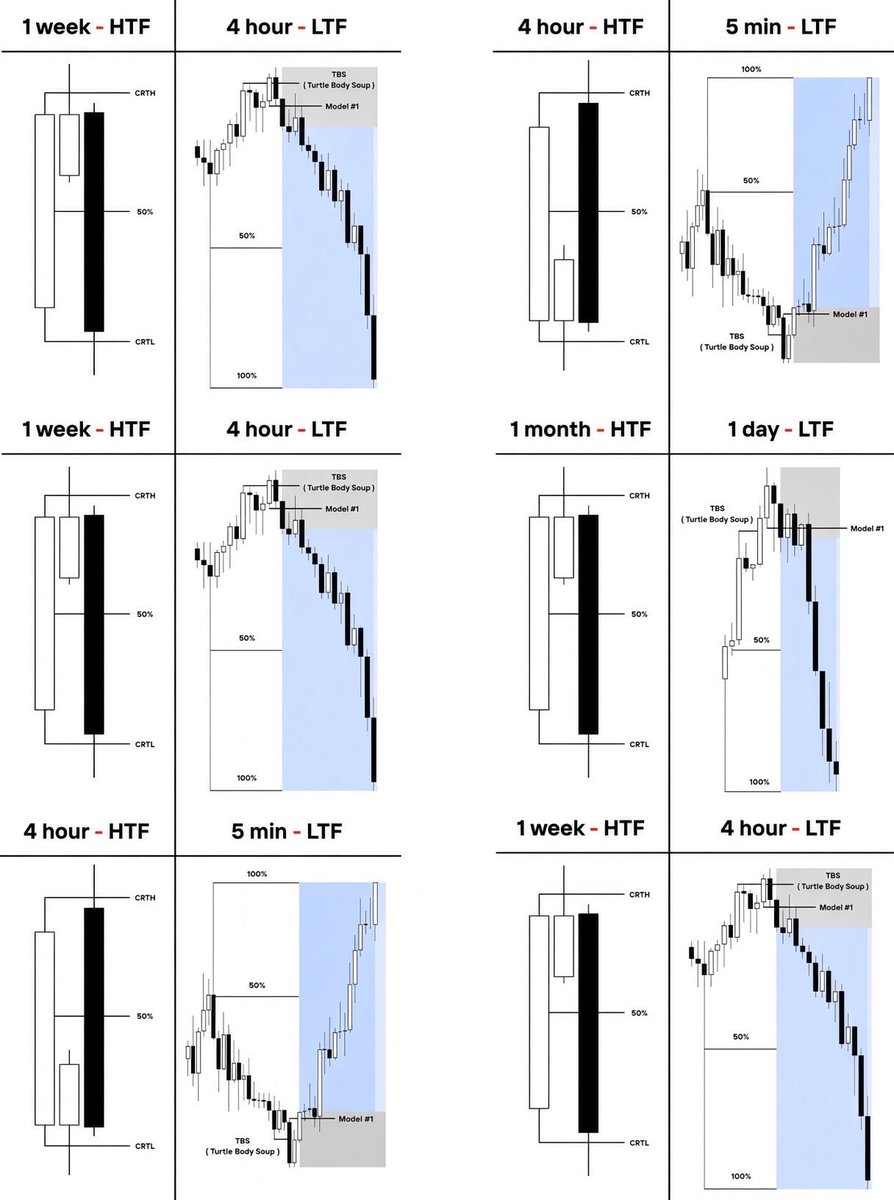 IamMavion's tweet photo. CRT-Candle Range Theory.

       Study this! https://t.co/5HdPCDxCHz