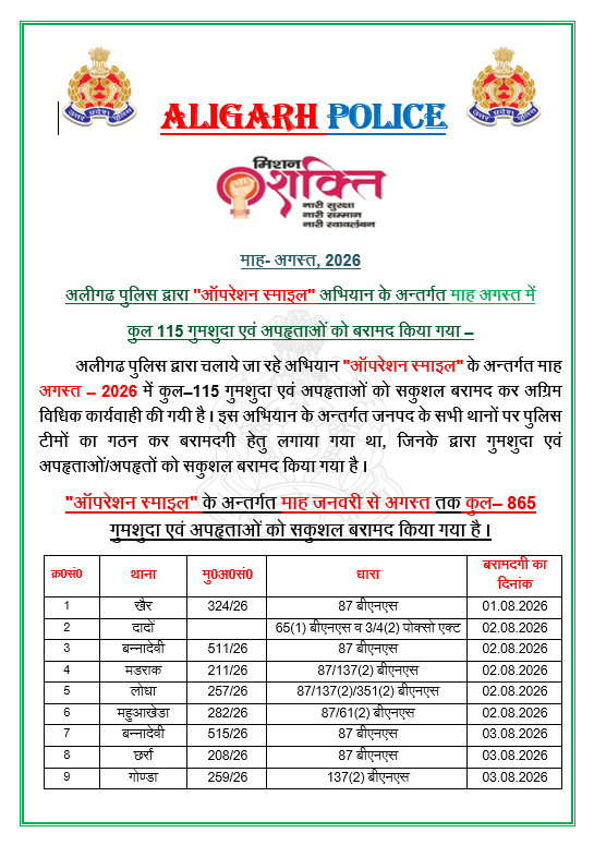aligarhpolice's tweet photo. #Aligarh | #AligarhPolice
अलीगढ पुलिस द्वारा ''ऑपरेशन स्माइल'' अभियान के अन्तर्गत माह अगस्त में कुल 115 गुमशुदा एवं अपहृताओं को बरामद किया गया –
"ऑपरेशन स्माइल" के अन्तर्गत माह जनवरी से अगस्त तक कुल– 865 गुमशुदा एवं अपहृताओं को सकुशल बरामद किया गया है ।
#UPPolice