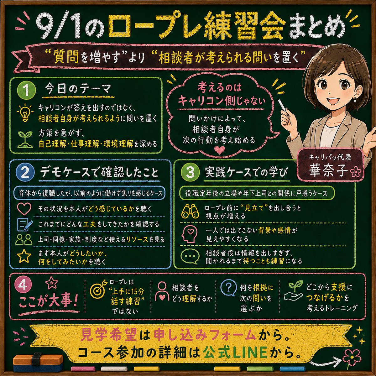 caripa_cc's tweet photo. 【9/1 ロープレ練習会まとめ】

今日の大きなテーマは、

「キャリコンが答えを考えるのではなく、相談者自身が考えられるように問いを置く」

でした。

冒頭は私が、
「育休から復職したものの、以前のように働けず焦りを感じている方」
のケースでデモロープレ。

すぐに
「上司に相談してみたら？」
と方策を出すのではなく、

・本人は今の状況をどう感じている？
・これまでどんな工夫をしてきた？
・何を大切にしたい？
・上司、同僚、制度、家族など使えるリソースは？
・本人はこれから何をしてみたい？

と順番に確認していきました。

相談者役のコース受講生から出た、

「考えるのはキャリコン側じゃないんだと、相談者役をやって改めて分かった」

という振り返りが、うれしかったです。

問いかけられることで、

「家庭ではかなり工夫している」
「でも仕事のやり方には、まだできることがあるかも」

と相談者自身が気づき、

「上司に今の状況を伝えてみよう」
「チームのメンバーにも話してみよう」

と、自分で次の行動を考え始める。

不思議です。

ここが大事。

方策は、キャリコンが早く思いつけばいいわけではありません。

まずは相談者自身に、
自己・仕事・環境・使える資源を十分に考えてもらう。

そのうえで、本人だけでは足りない部分を支援する。

後半は、
役職定年後の立場や年下上司との関係に戸惑うケースで実践。

ロープレに入る前に、CC役・相談者役それぞれで「見立て」を出し合いました。

他の人の

「こんな背景もありそう」
「こんな気持ちなのかもしれない」

を聞いてからロープレに入ると、一人で考えていた時より相談者を見る視点が一気に増えます。

そして相談者役にも練習があります。

何でも親切に話してしまわず、
聞かれるまでは情報を出しすぎない。

答えにくい問いなら、無理に話を作らず止まってみる。

そうすると、CC役にも「この聞き方では進まない」が返ってきます。

ロープレは、
上手に15分話す練習ではありません。

相談者をどう理解するのか。
何を根拠に次の問いを選ぶのか。
どこから支援につなげるのか。

それを言語化するトレーニングです。
失敗できるのが練習会。

「ここを飛ばすと分からなくなる」
「この問いでは話が進まない」

という経験をたくさん集めるほど、本番にも実務にも強くなると思っています☺️

今回のポイントは図解にまとめました👇

🌱受講生以外の方も見学できます
▶見学希望：https://t.co/daCWxwnMWM
▶コース参加の詳細：https://t.co/kRR67kmrDu

#キャリコンロープレ　 #キャリアコンサルタント試験  #キャリパッ