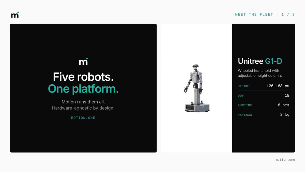 motion1robotics's tweet photo. 5 humanoids. One deployment layer. Zero robotics engineers needed.  

Meet the fleet running on: https://t.co/PM9kyAvi5Y  #HumanoidRobotics https://t.co/f50yUuAaCy
