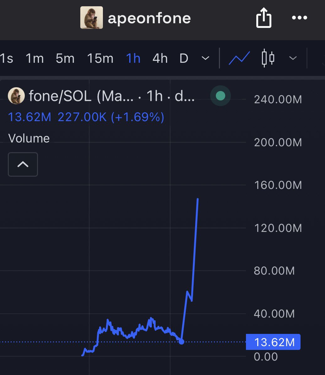 JNFR0X's tweet photo. WE ARE HERE $fone https://t.co/LgPGC60IGX