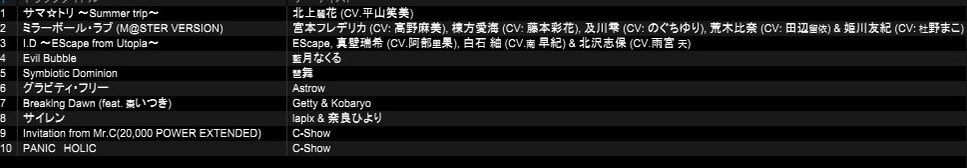 menanonosekai's tweet photo. 遅ればせながら先週土曜の #ビヨビヨ ありがとうございました！

久々のオタクDJ楽し過ぎた〜機材トラブル乗り切ってからのセトリです
フロアが音ゲー環境だったので絶対に"C"に着地させようと思いながらやってました https://t.co/et9z9Cn1TA