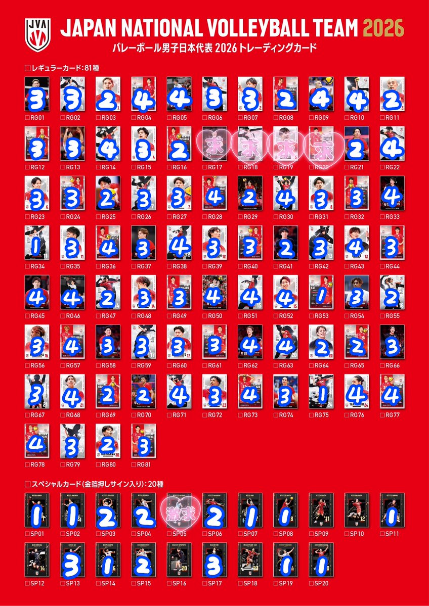sitake_banzai's tweet photo. バレーボール男子日本代表トレーディングカード

求▶︎以下画像(#5大塚達宣)
譲▶︎以下画像(4BOX)

気軽にリプお願いします🙇‍♀️
まとめての交換を優先させていただきます。 https://t.co/M9ZcrnG5M9