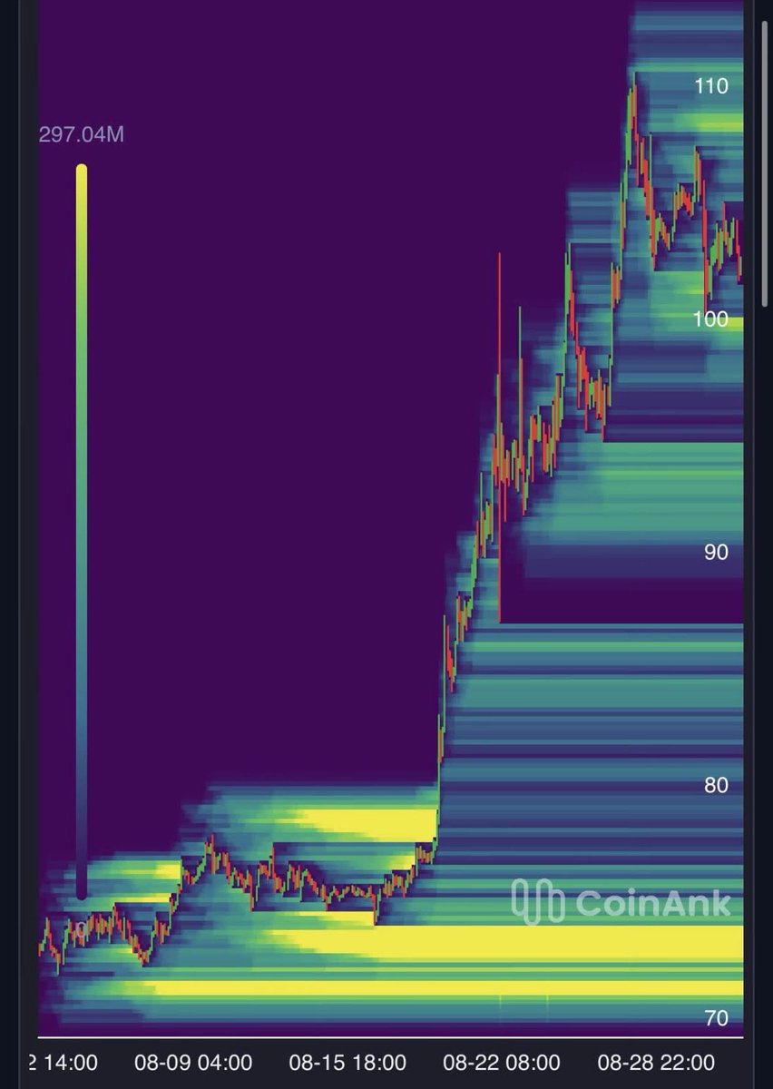 Chadenyahu's tweet photo. For all my $SOL bulls 

It’s very likely that we will see at least $70 but I’d even say $40 is likely https://t.co/EkLAsgHW5j