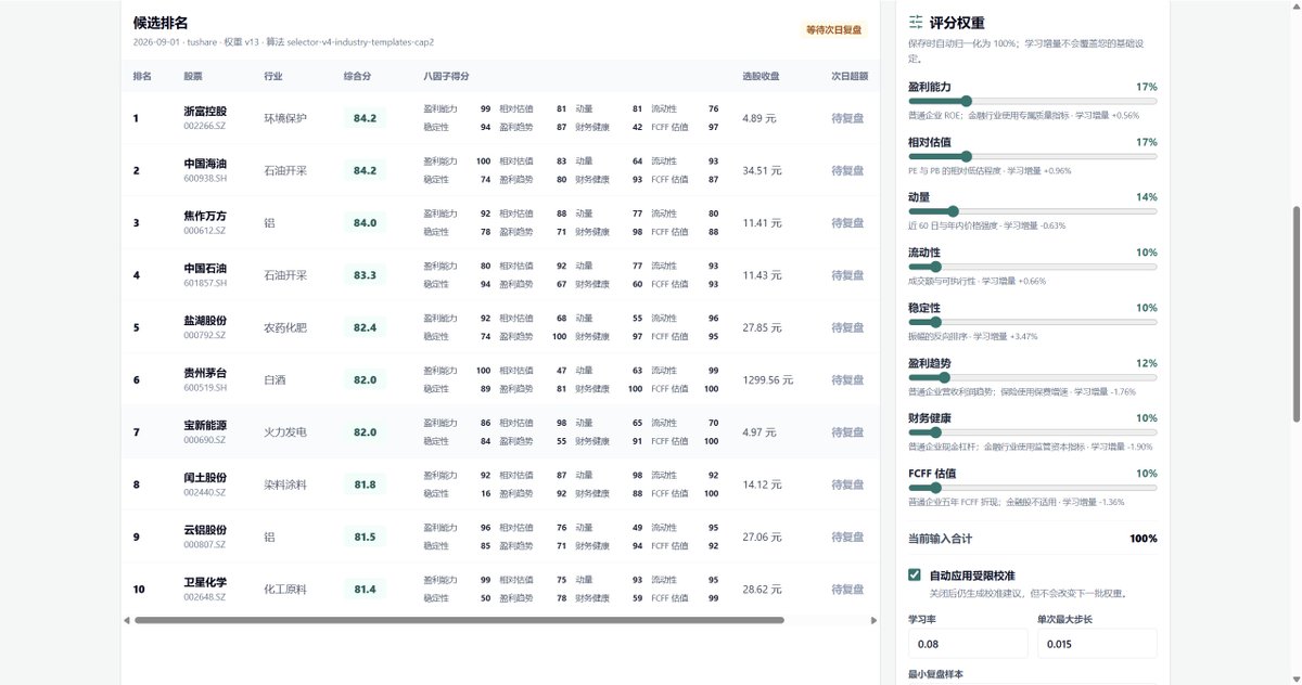 Sh700Skyer's tweet photo. 六层漏斗、八个因子筛出的今日前十只股票，有你的票吗？ https://t.co/IFfqGjZ3fs