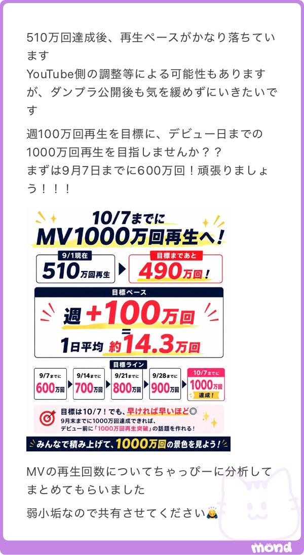 arigato___ryg's tweet photo. まとめてくださってありがとうございます！🙇🏻‍♀️
ここで気を抜いてたらいつまでも達成できないですよね。5100万回達成を目指すのを前提に、まずはデビュー日前に1000万回再生達成を目標にしていきたいですね！🔥🔥🔥 https://t.co/fJiZn4ldDW