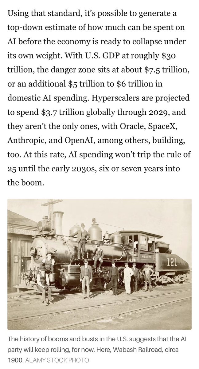 qcapital2020's tweet photo. Barron’s says historically Capex cycles tend to peak at 25% of total U.S. GDP

The railroad spending peaked at $2.5B out of $10B GDP

The Dot com spending peaked at ~ $1.5T in $6T economy at the time 

Same logic means danger zone for Hyperscalers is ~ $7.5T 

So Party back on🤪 https://t.co/rfzZ6d2p2p