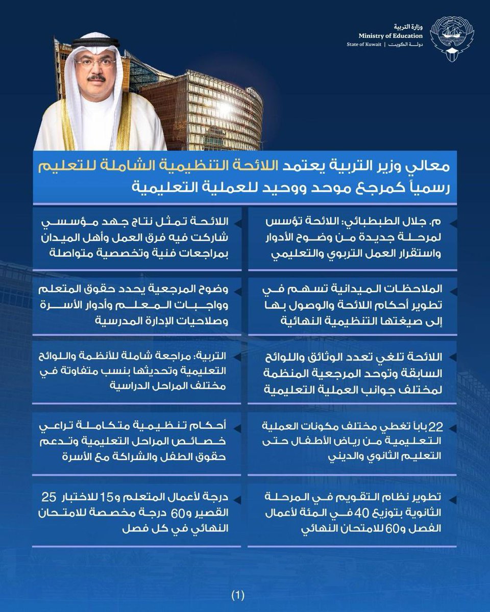 MOEKUWAIT's tweet photo. معالي وزير التربية يعتمد اللائحة التنظيمية الشاملة للتعليم رسمياً كمرجع موحد ووحيد للعملية التعليمية

م. جلال الطبطبائي: اللائحة تؤسس لمرحلة جديدة من وضوح الأدوار واستقرار العمل التربوي والتعليمي
https://t.co/p8HCuSMGVb

اللائحة
https://t.co/RhWa8PIxLm
#وزارة_التربية https://t.co/00TcvPGmSv