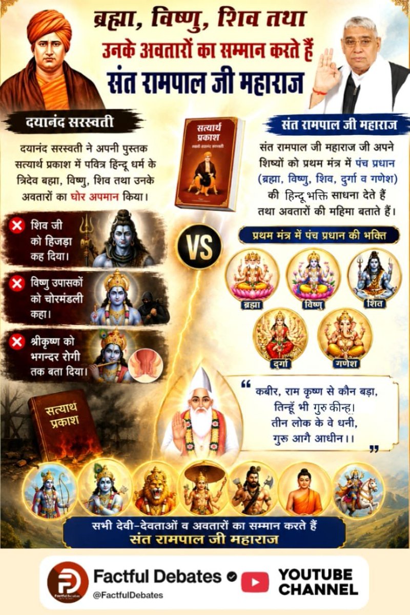 LomashPrasad_'s tweet photo. #संतरामपालजी_Vs_महर्षिदयानंद
संत रामपाल जी महाराज देते हैं शास्त्र अनुकूल ज्ञान
दयानंद सरस्वती अपनी पुस्तक सत्यार्थ प्रकाश में कहता है कि स्तुति, प्रार्थना, उपासना करनी चाहिए लेकिन इससे परमात्मा पाप नाश नहीं कर सकता। जब पाप अर्थात दुख समाप्त होने ही नहीं है। https://t.co/wEgRAB1trM