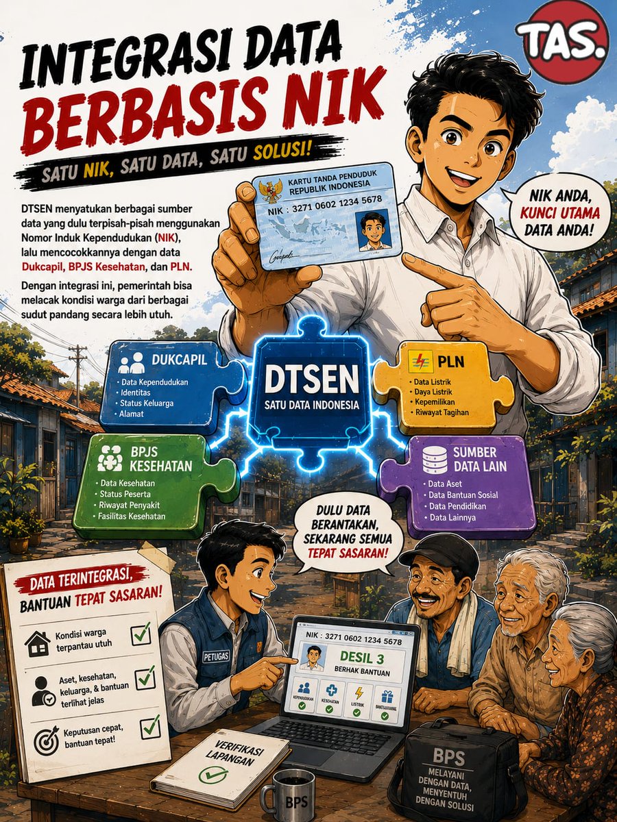 Fai1zul's tweet photo. Banyak yg nanya: “Desil 10 itu tajir?”  
Jawaban singkat: enggak.  
Desil DTSEN itu peringkat relatif, bukan sertifikat “orang kaya”.  
#CekFaktaDesil https://t.co/BZZ3paFCVd