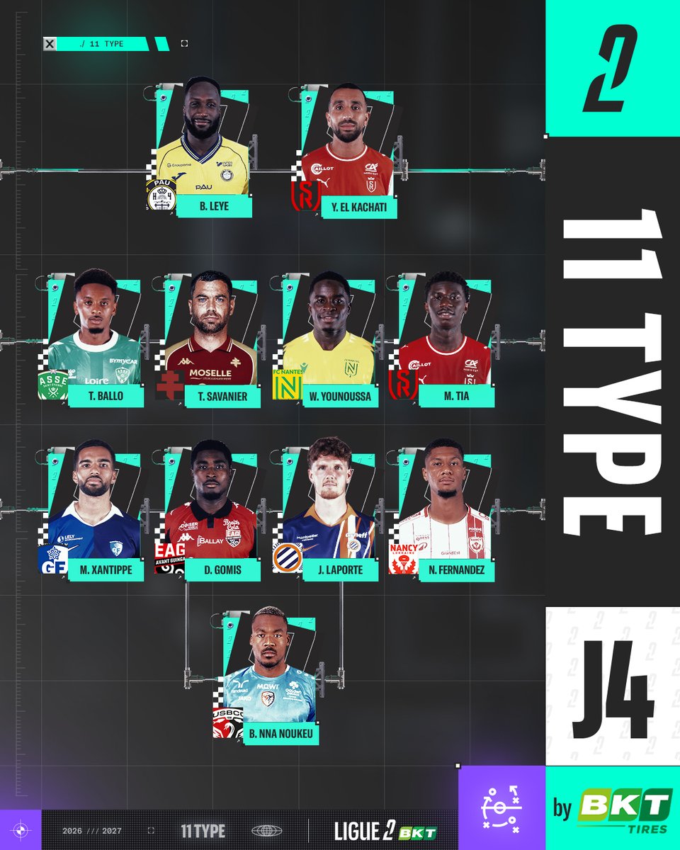 Ligue2BKT's tweet photo. C’est tout chaud, ça vient de sortir : le #11ype de la 4e journée ! 😍

De nombreuses recrues à l'honneur 👏 https://t.co/09HxPY5g4j