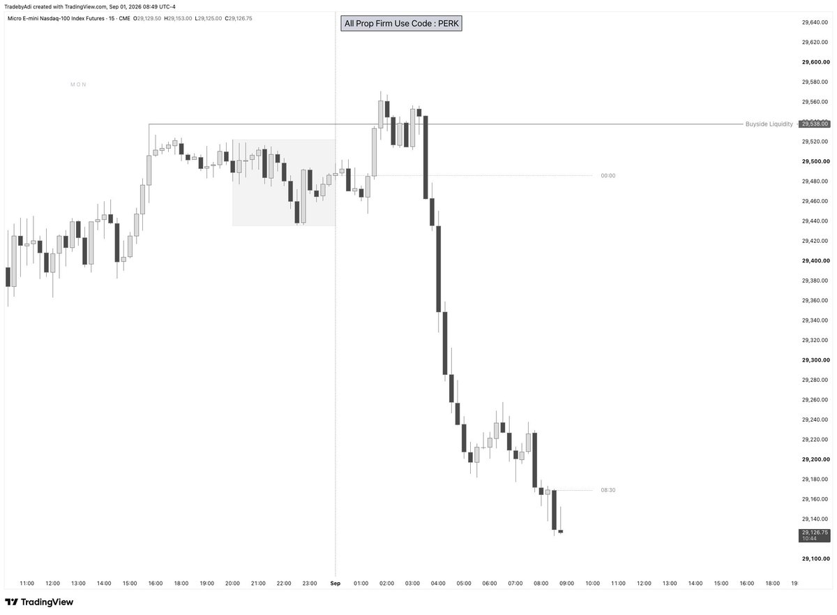 TradebyAdi's tweet photo. $NQ 

Pre Market Expansion 

London Put high of the Day 

Not having big expectation from AM Session https://t.co/RpZUbMRqej
