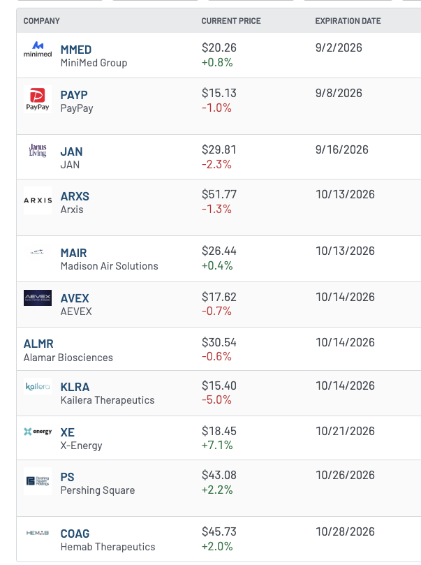 TedHZhang's tweet photo. Some IPO lockup expiration dates https://t.co/FHOlgA1lgZ