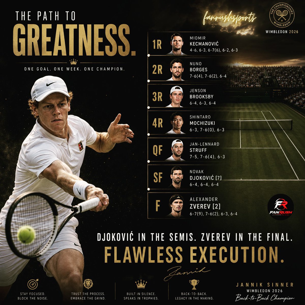 CherrieRonr6's tweet photo. The path wasn’t paved—it was built, point by point, title by title. Five Grand Slams, back-to-back Wimbledon titles, World No. 1, and a completed Career Golden Masters. Jannik Sinner isn’t chasing history—he’s rewriting it through relentless https://t.co/K6ywNYwdS7
