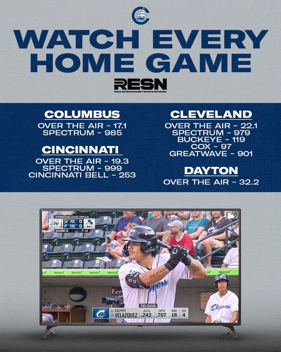 ryanmitchell75's tweet photo. Catch the @CLBClippers all week long on @watchRESN
against the @IowaCubs. Here's where to watch every Clippers home game: https://t.co/ffp8PAYKL0