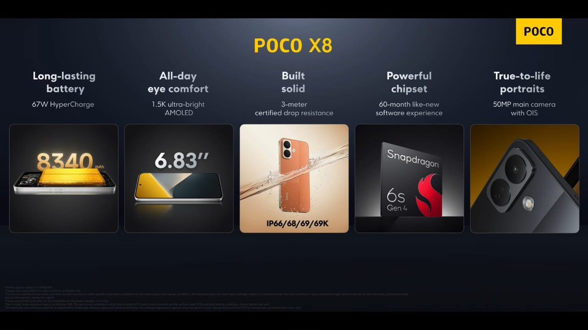 stufflistings's tweet photo. POCO X8 launched globally. https://t.co/NAzmpC6JcT