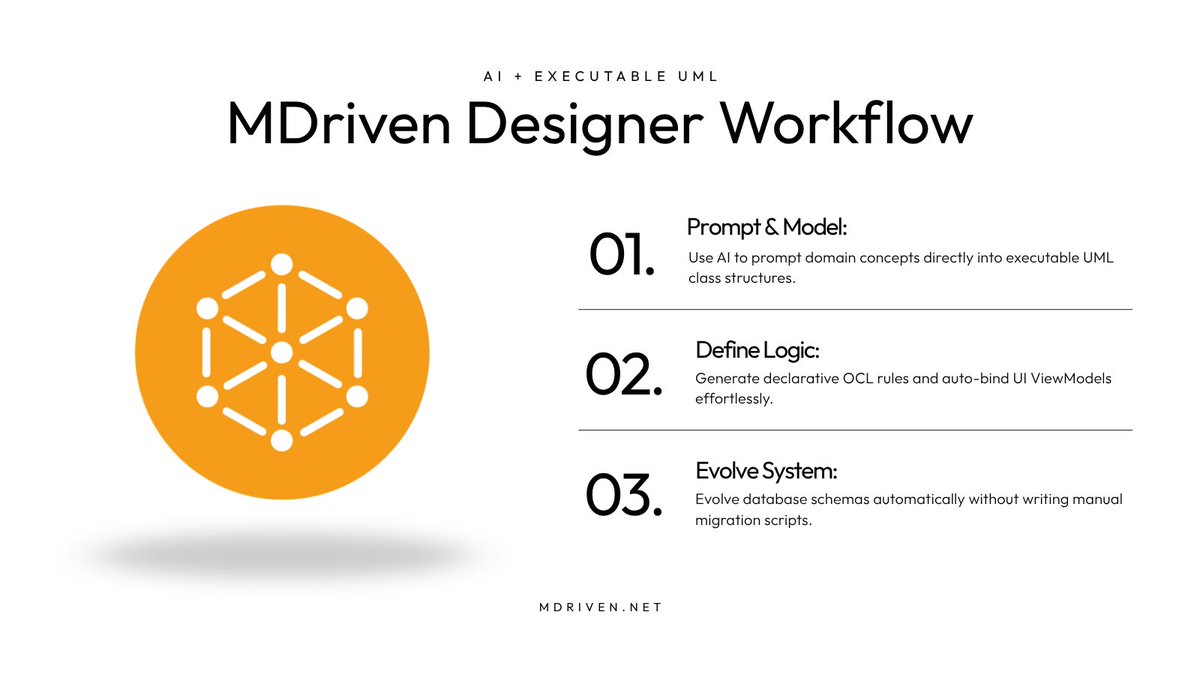 MdrivenA's tweet photo. AI syntax generators give you more code to maintain. 

AI in MDriven Designer gives you executable architecture. Prompt models, auto-bind ViewModels, and evolve database schemas—all without manual boilerplate clutter.

See how it works: https://t.co/4x33JCuQeD https://t.co/p6tR9ZU0fd