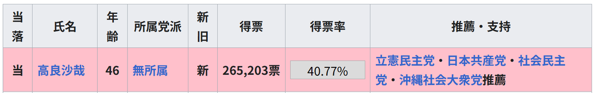 AD3000nenn's tweet photo. 高良の主張をコピペで
自民憎しの国政野党スタンス全開っすね https://t.co/JWvWSheH7I